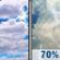 Sunday: Mostly Cloudy then Showers And Thunderstorms Likely