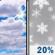 Saturday: Partly Sunny then Slight Chance Light Snow