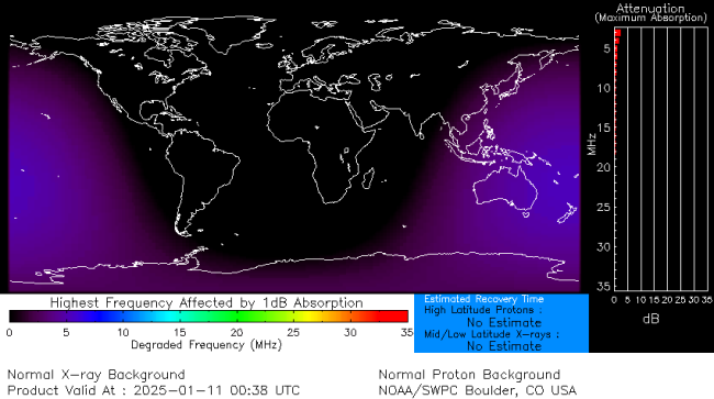 Latest D-Region Absorption Prediction Model