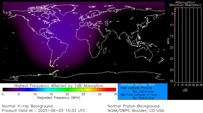 Latest D-Region Absorption Prediction Model