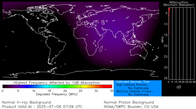 Latest D-Region Absorption Prediction Model