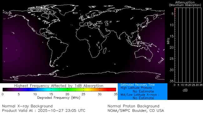 Latest D-Region Absorption Prediction Model