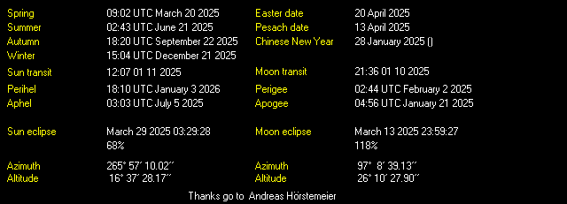 Additional Moon facts from Weather-Display